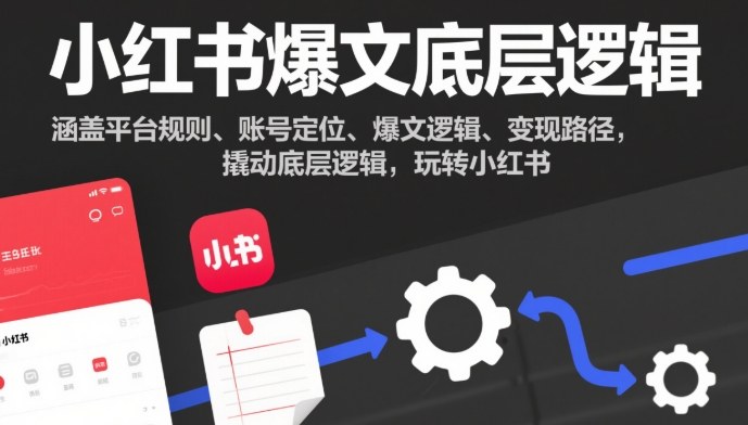 小红书爆文底层逻辑，涵盖平台规则、账号定位、爆文逻辑、变现路径，撬动底层逻辑，玩转小红书-云网创