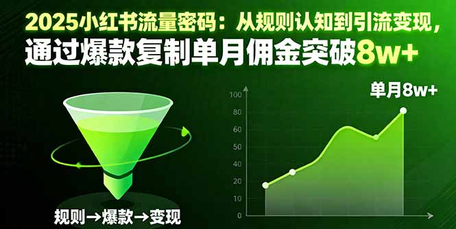 2025小红书流量密码:从规则认知到引流变现,通过爆款复制单月佣金突破8w+-云网创