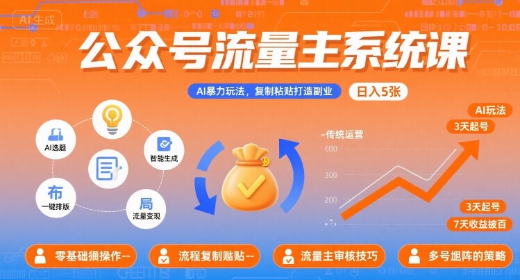 公众号流量主系统课,AI暴力玩法,复制粘贴打造副业,日入5张 +【附工具指令】-云网创