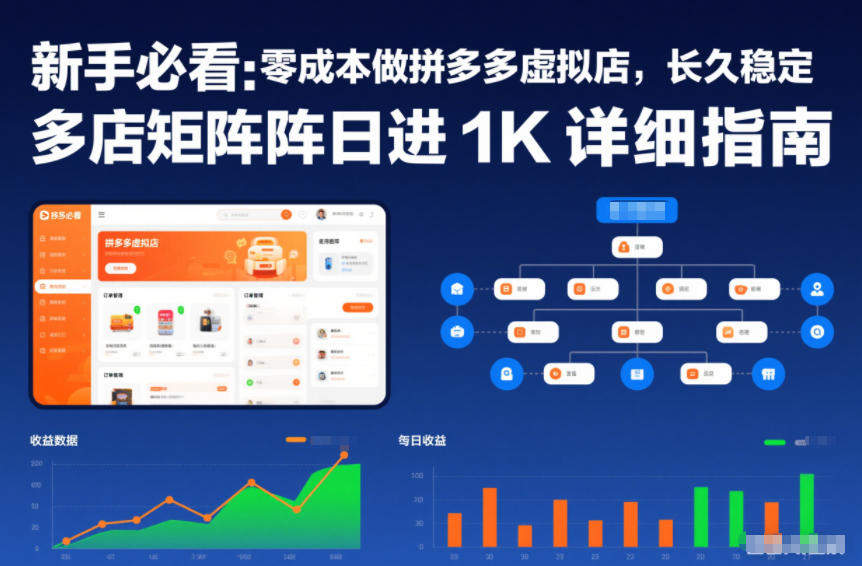 新手必看：零成本做拼多多虚拟店，长久稳定，多店矩阵日进1K详细指南【揭秘】-云网创