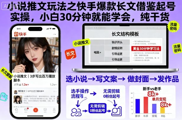 小说推文玩法之快手爆款长文借鉴起号实操,小白30分钟就能学会,纯干货-云网创