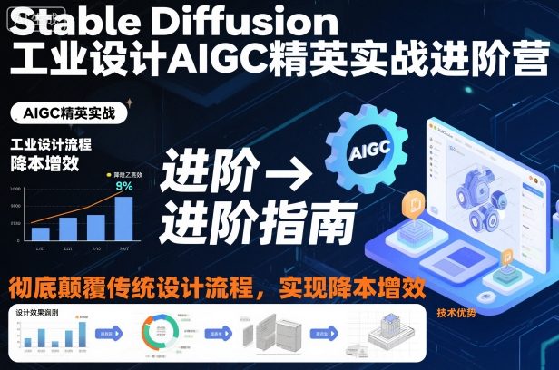 Stable Diffusion工业设计AIGC精英实战进阶营，彻底颠覆传统设计流程，实现降本增效-云网创