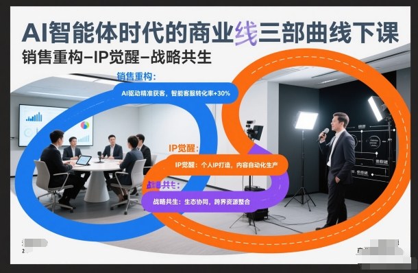 AI智能体时代的商业三部曲线下课，销售重构-IP觉醒-战略共生-云网创