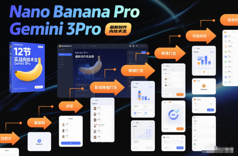 Nano Banana Pro Gemini 3Pro，最新创作实战课，12节实战向技术流，职场降维打击-云网创