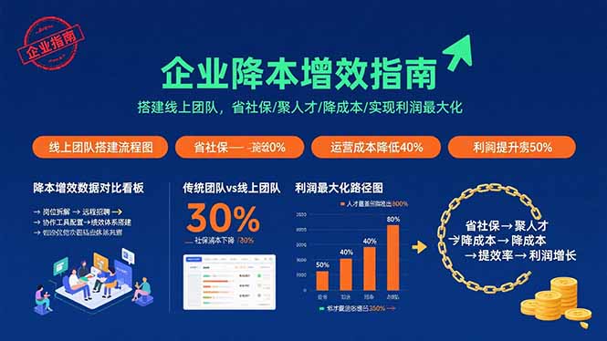 企业降本增效指南:搭建线上团队,省社保/聚人才/降成本/实现利润最大化-云网创