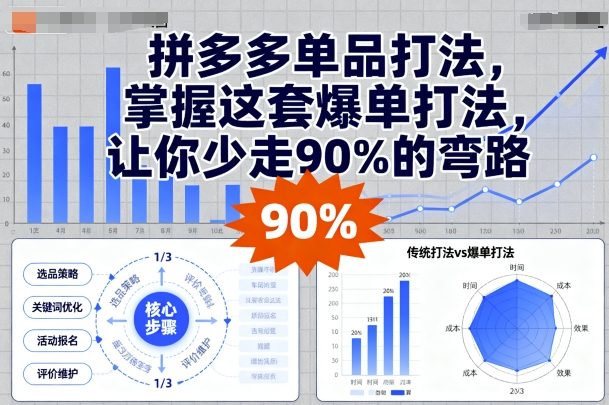 拼多多单品打法,掌握这套爆单打法,让你少走90%的弯路-云网创