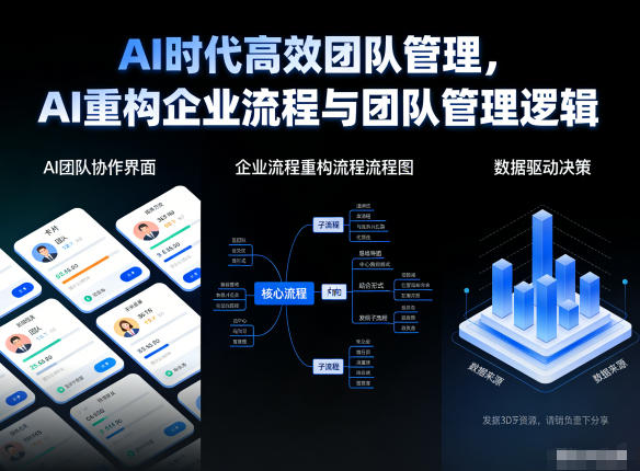 AI时代高效团队管理，AI重构企业流程与团队管理逻辑-云网创