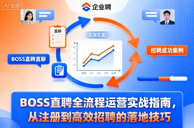 BOSS直聘全流程运营实战指南,从注册到高效招聘的落地技巧-云网创